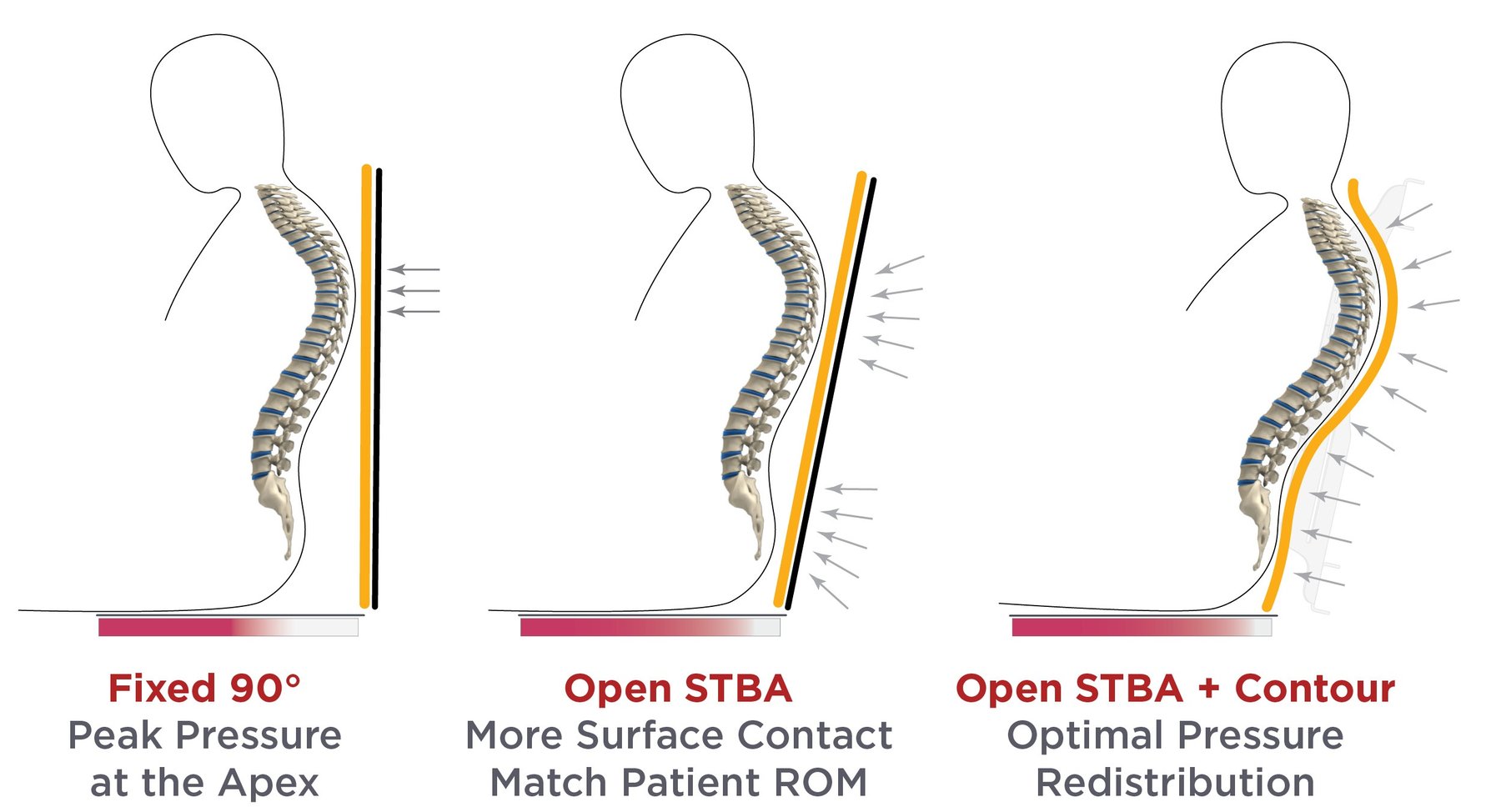 Wheelchair Seating & Positioning Guide